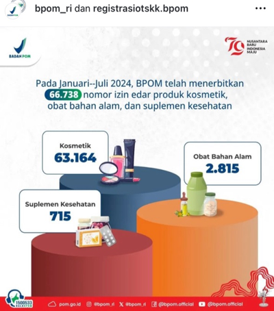 11 Dokumen ijin Impor Kosmetik